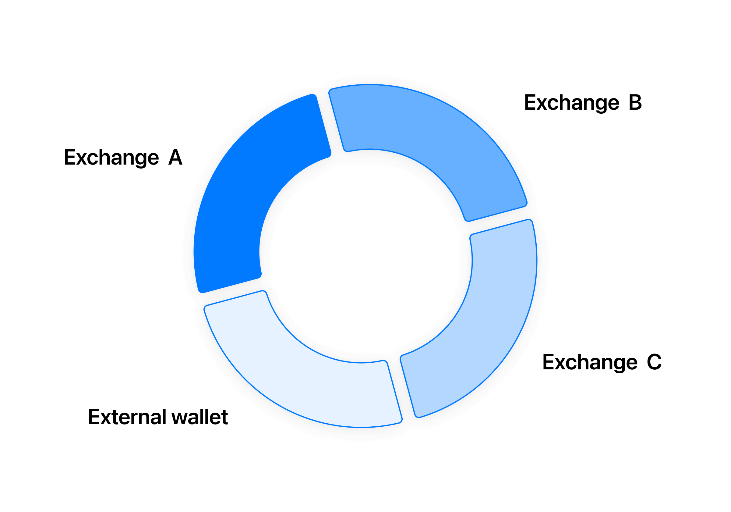 Altady trading crypto