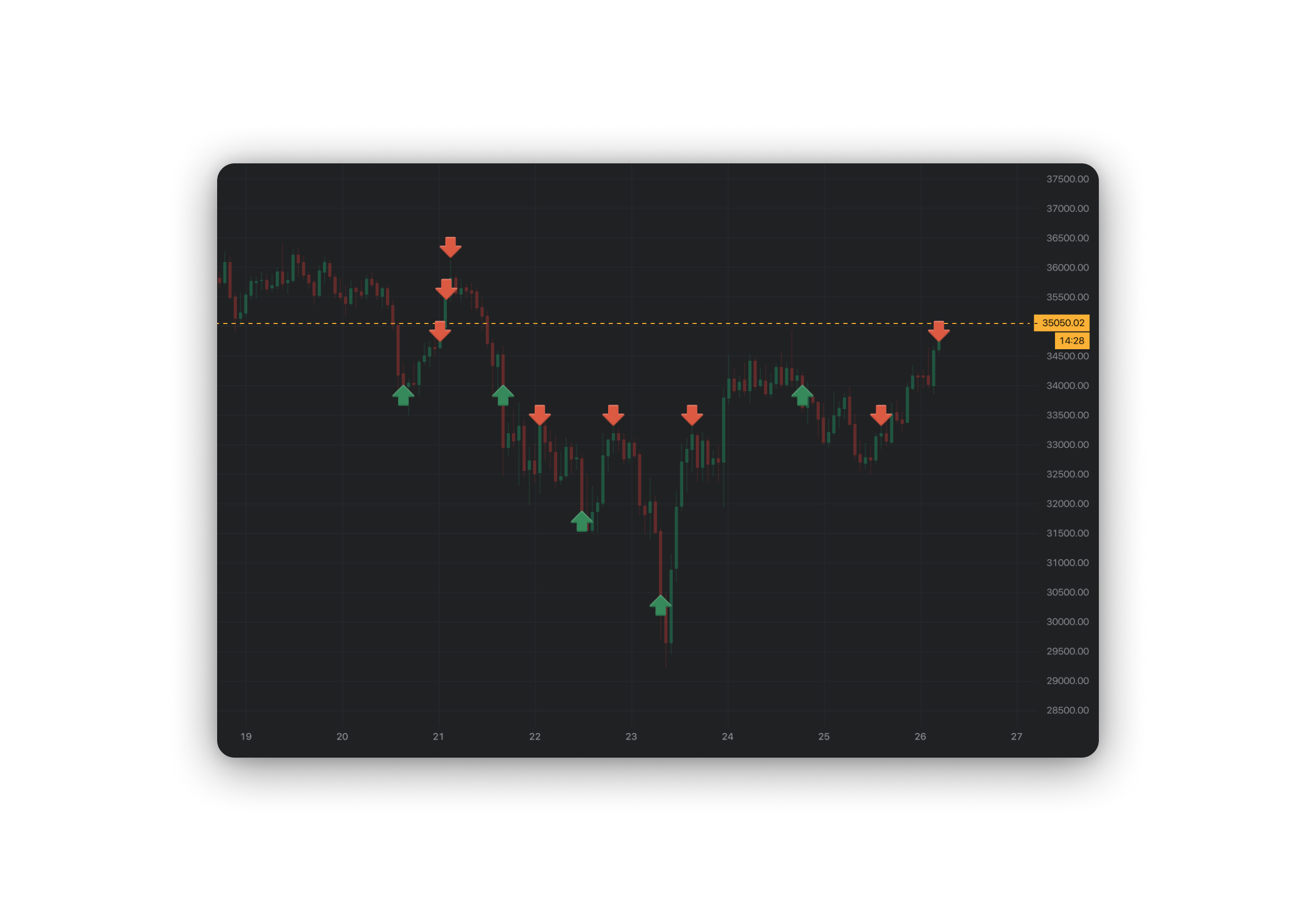 Altady trading crypto