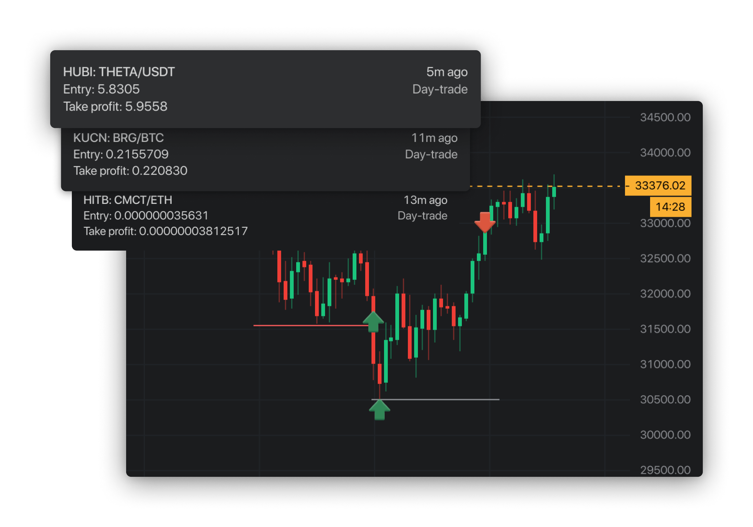 Altady trading crypto
