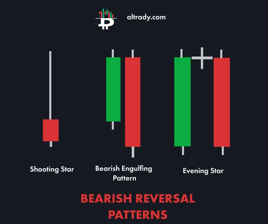 bearish reversal