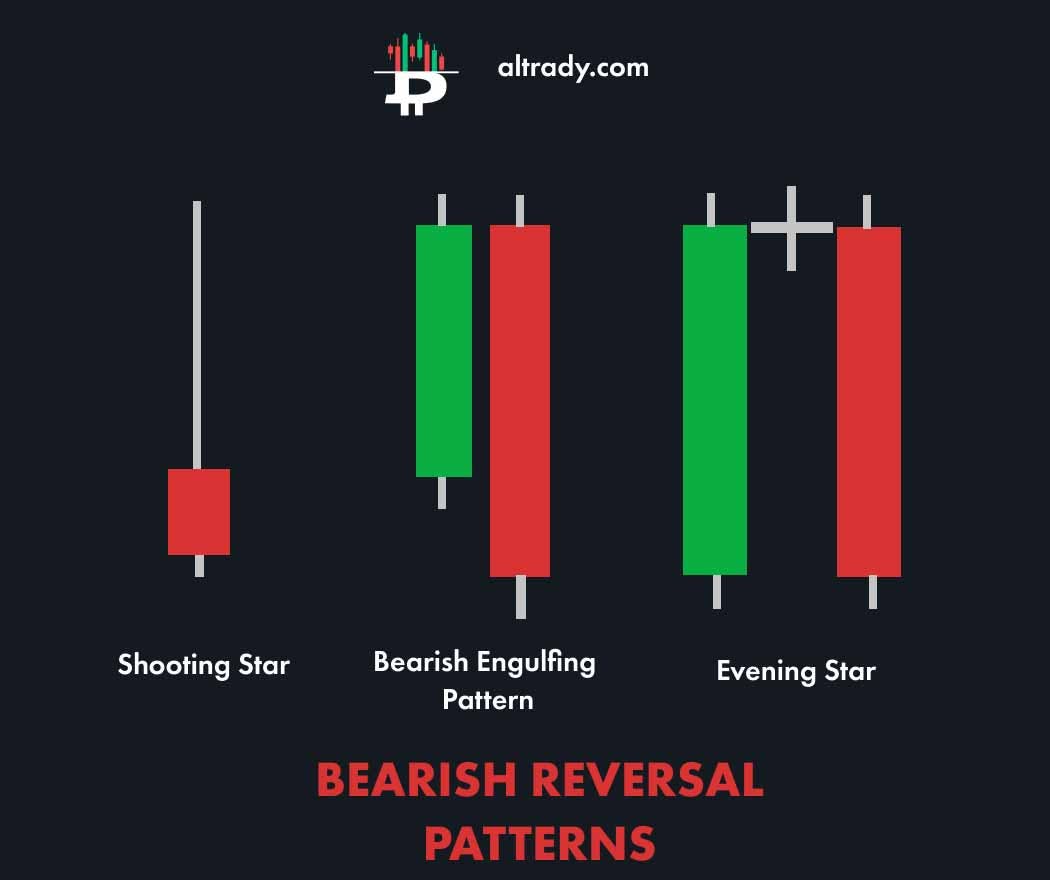 bearish reversal 