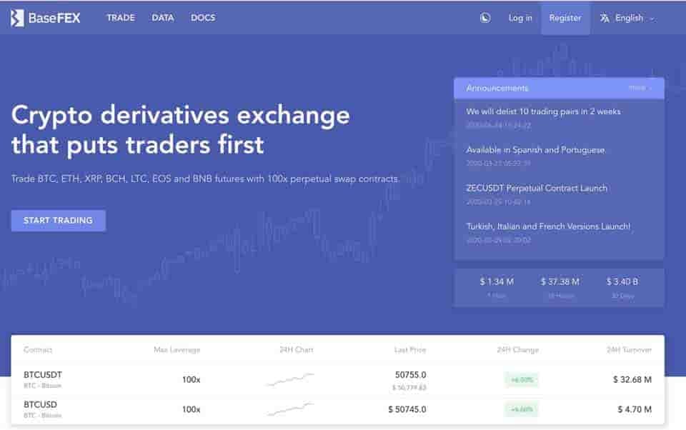best crypto derivates exchange