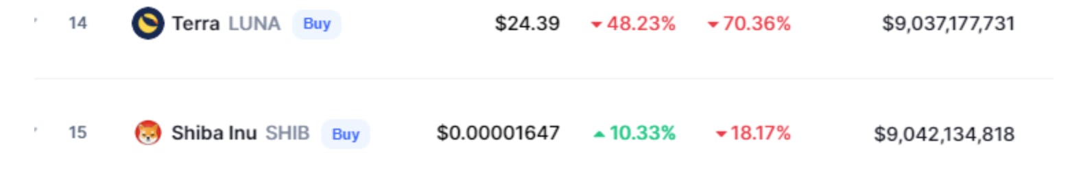 Image by coinmarketcap.com