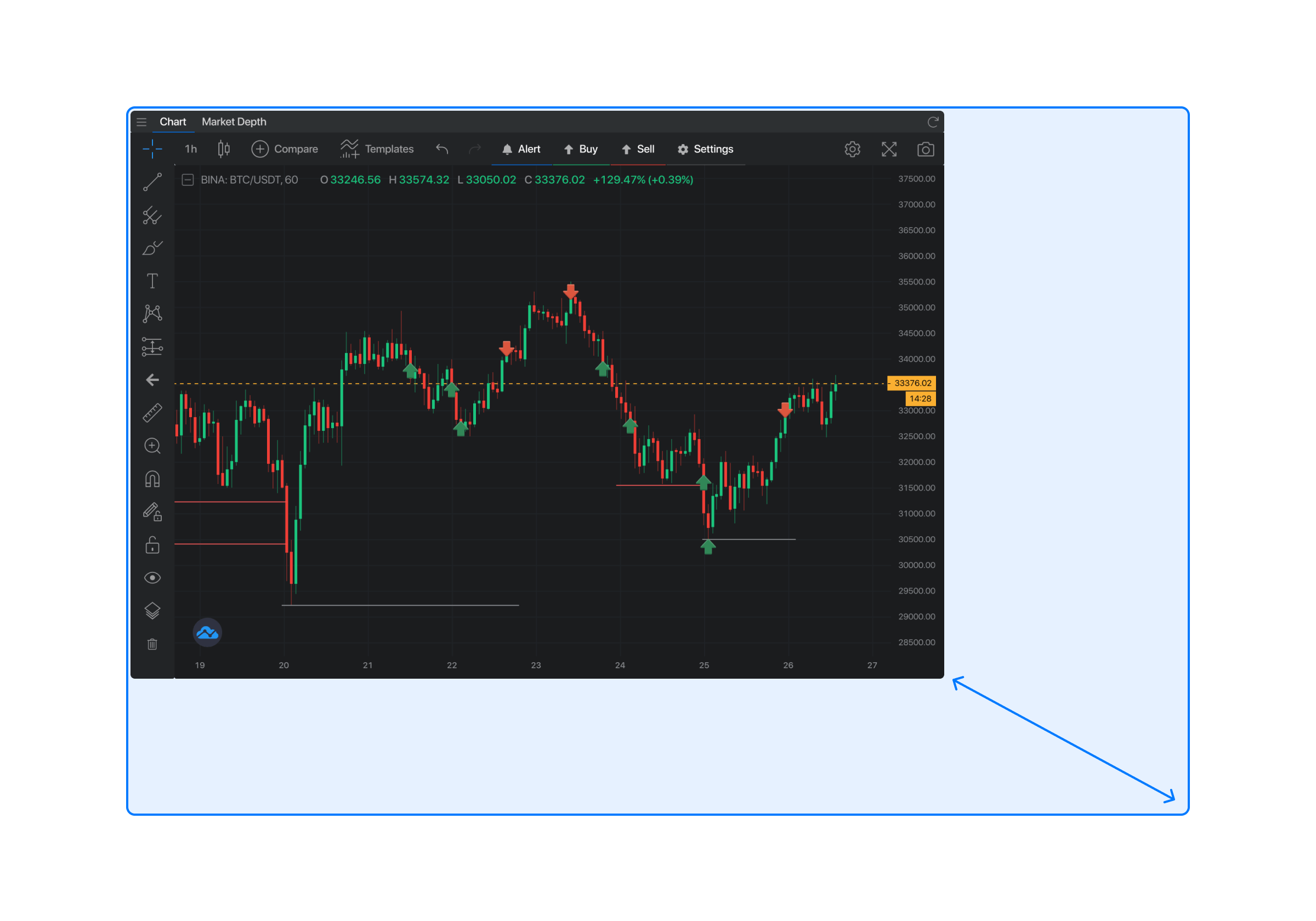 Altady trading crypto