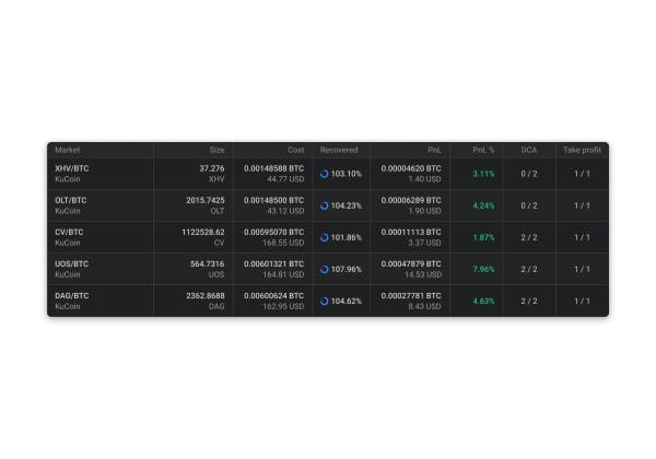 Altady trading crypto