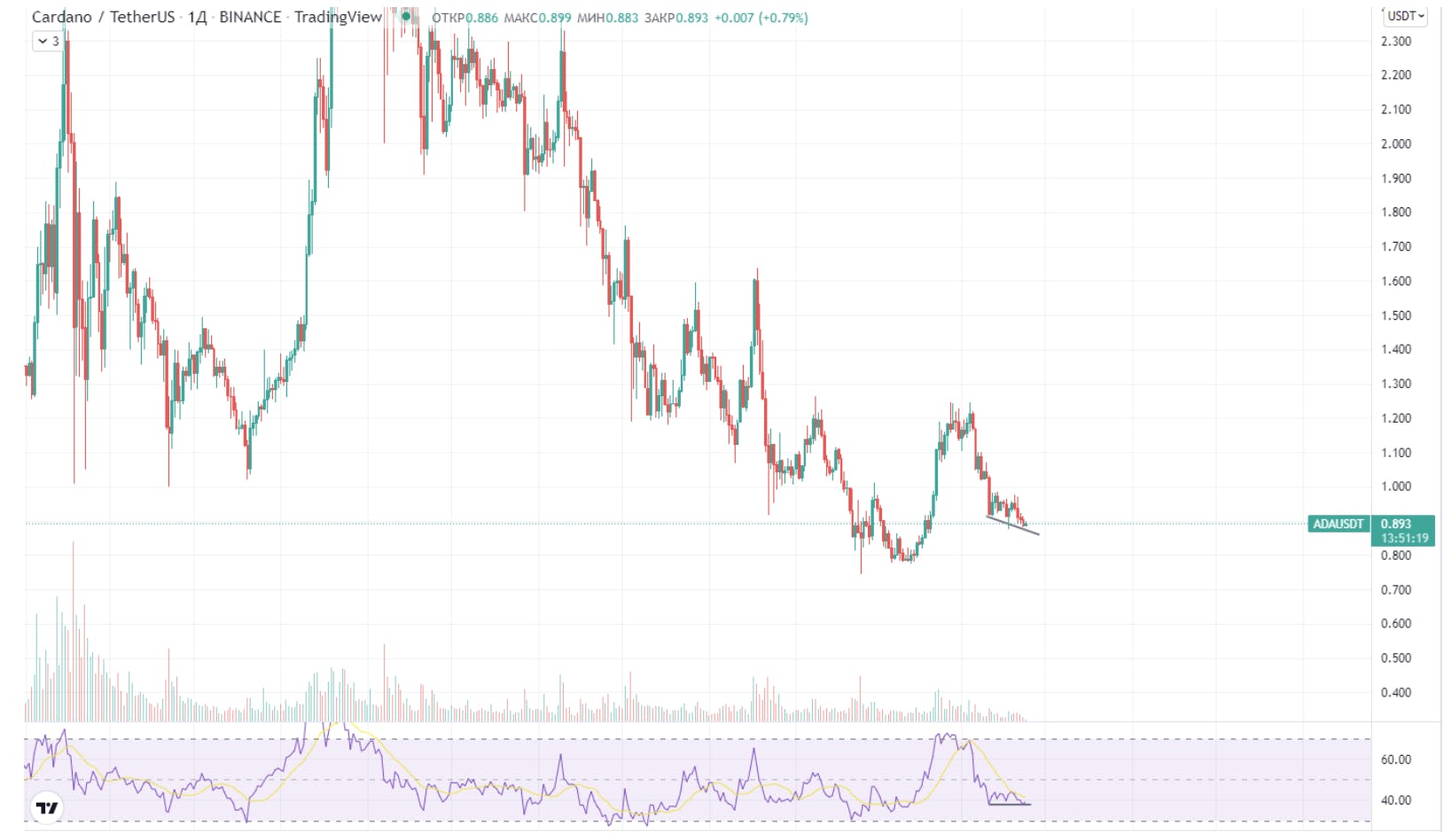 Altady trading crypto