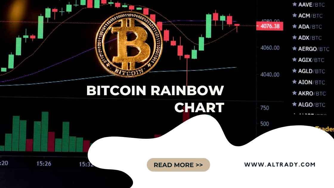 Live Bitcoin rainbow chart