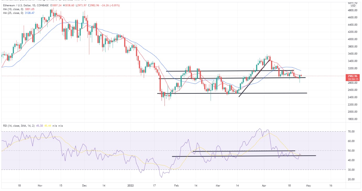 Altady trading crypto