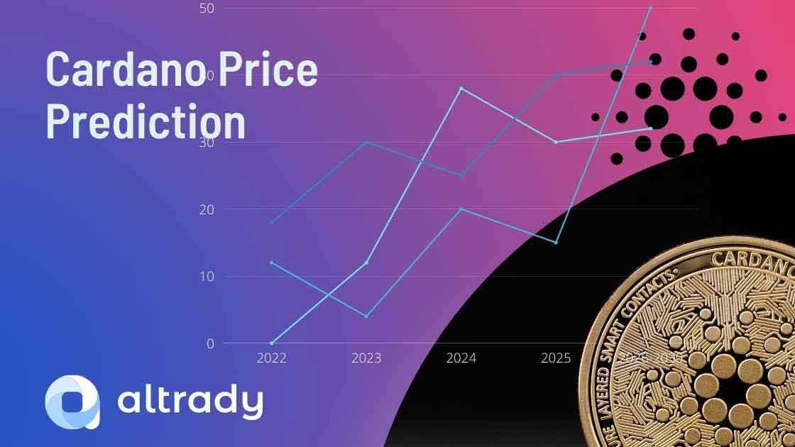 cardano price prediction