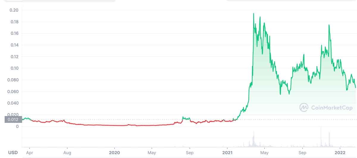 ankr price coinmarketcap