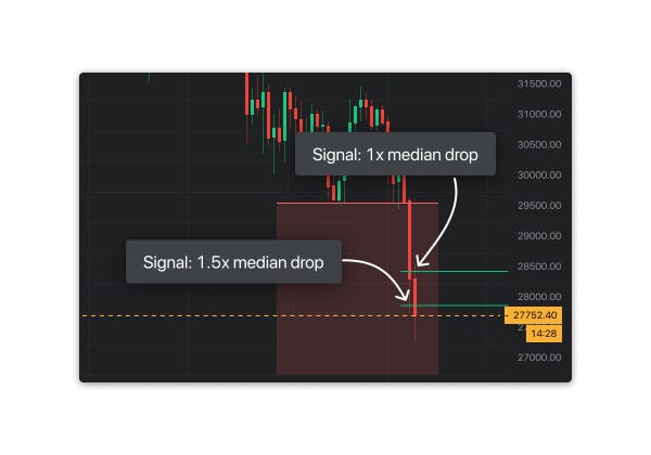 Altady trading crypto