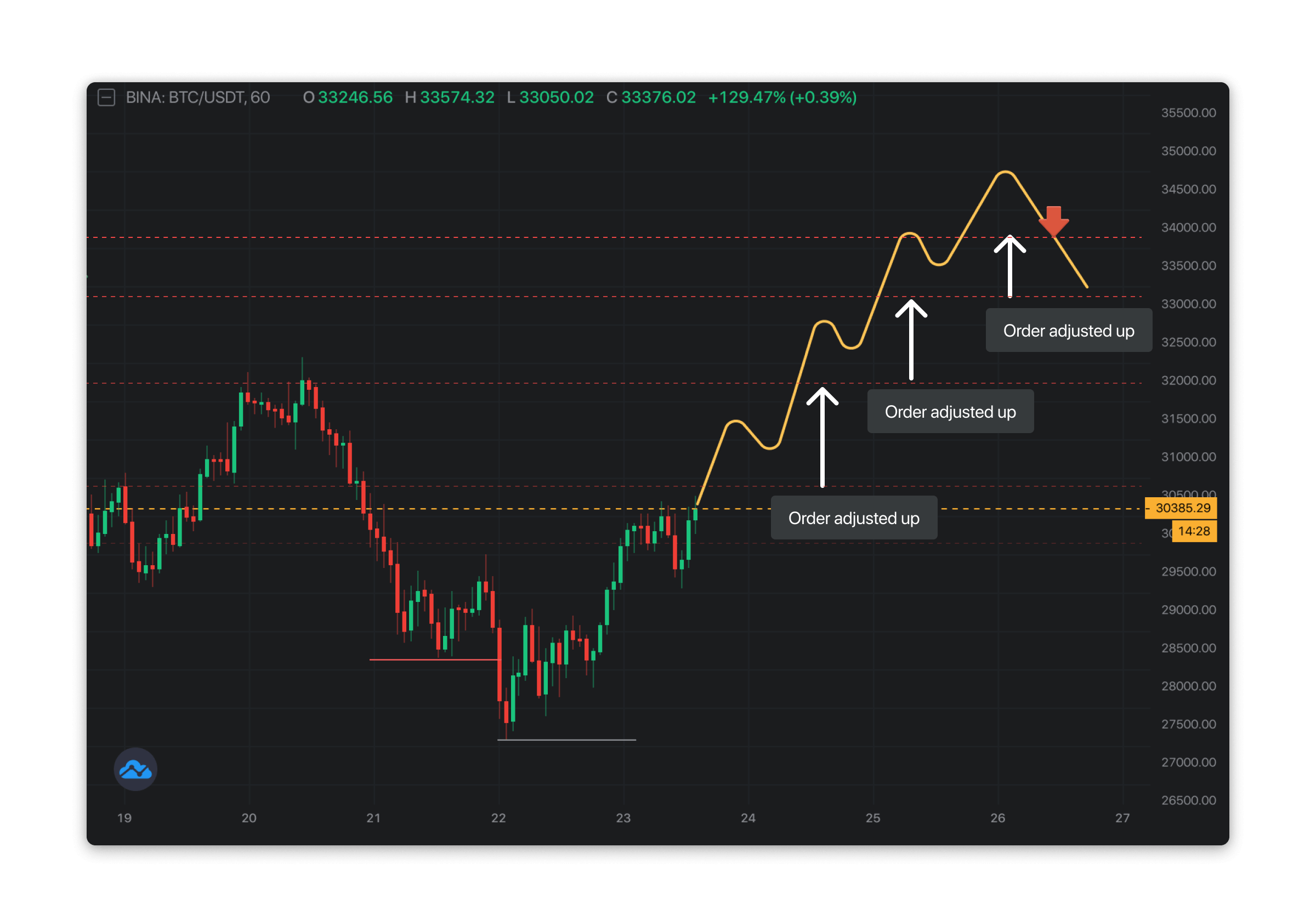 Altady trading crypto