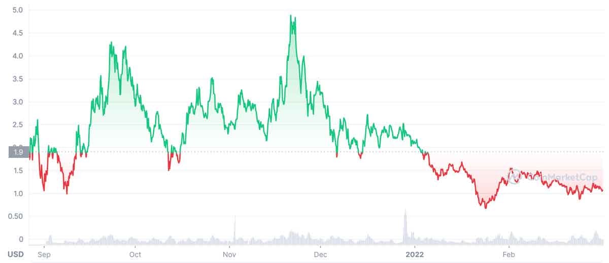 joe coin price prediction
