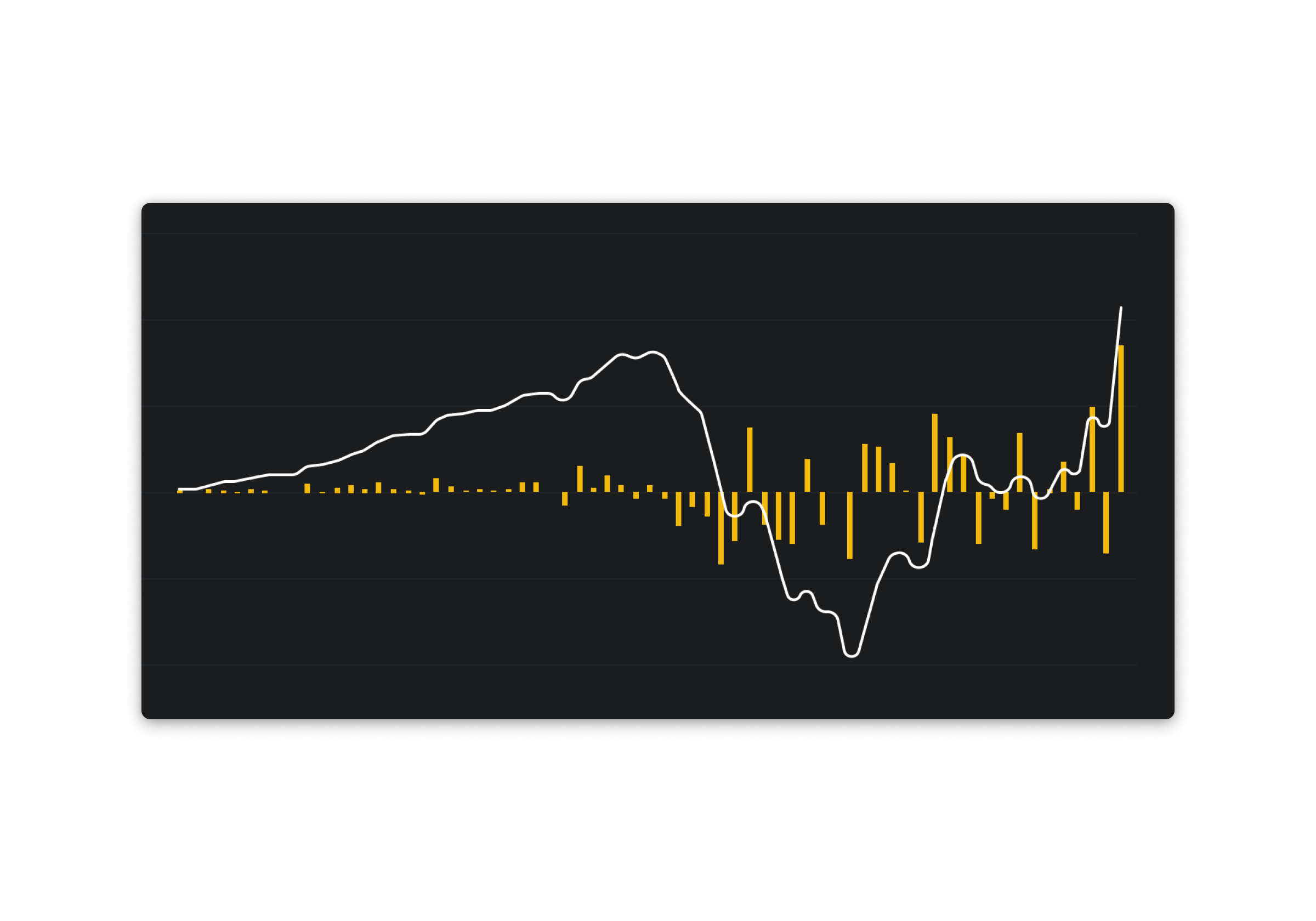 Altady trading crypto