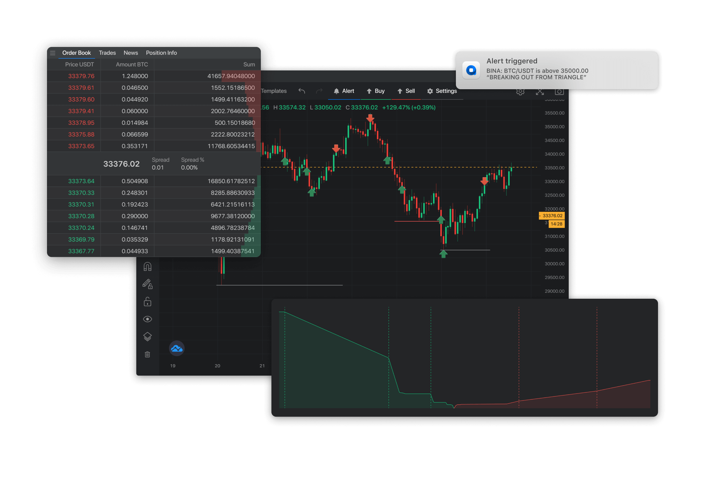 Altady trading crypto