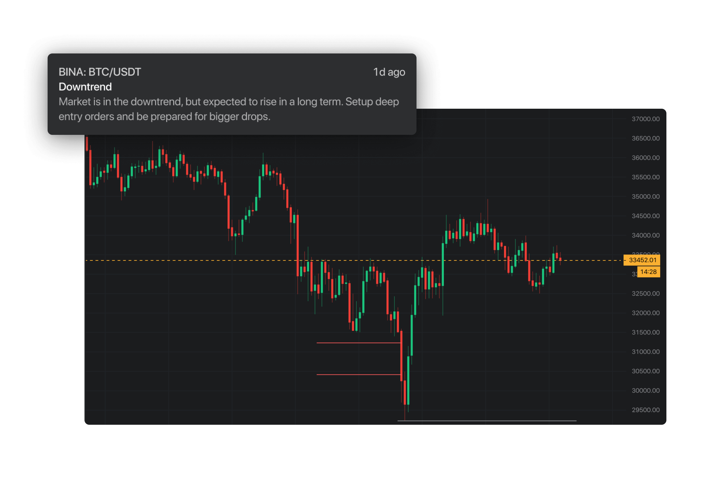 Altady trading crypto