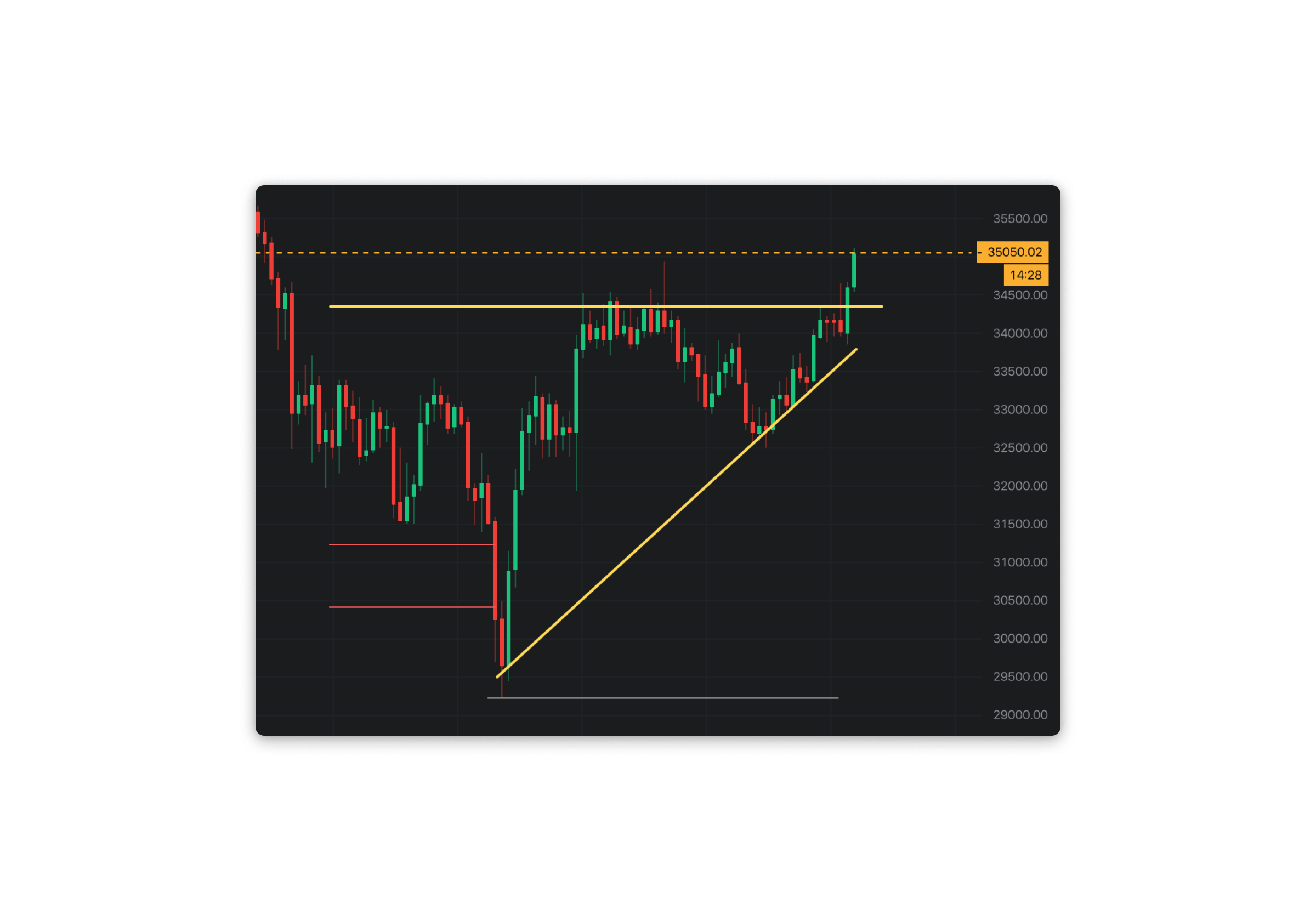 Altady trading crypto