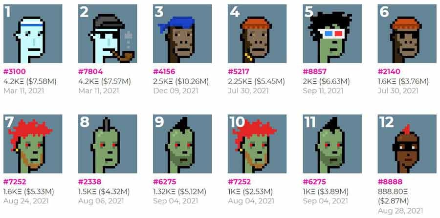 CryptoPunks NFT