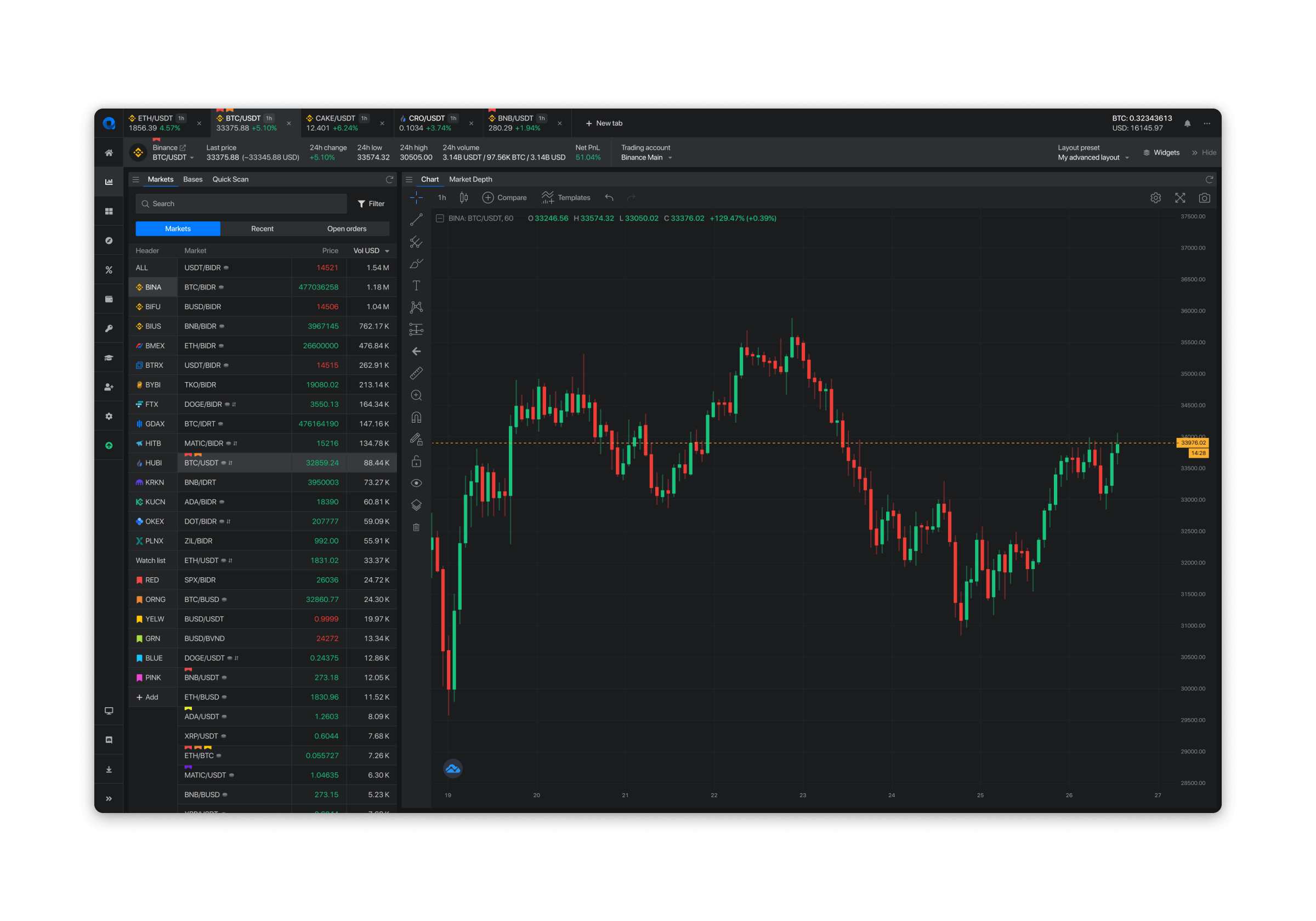 Altady trading crypto