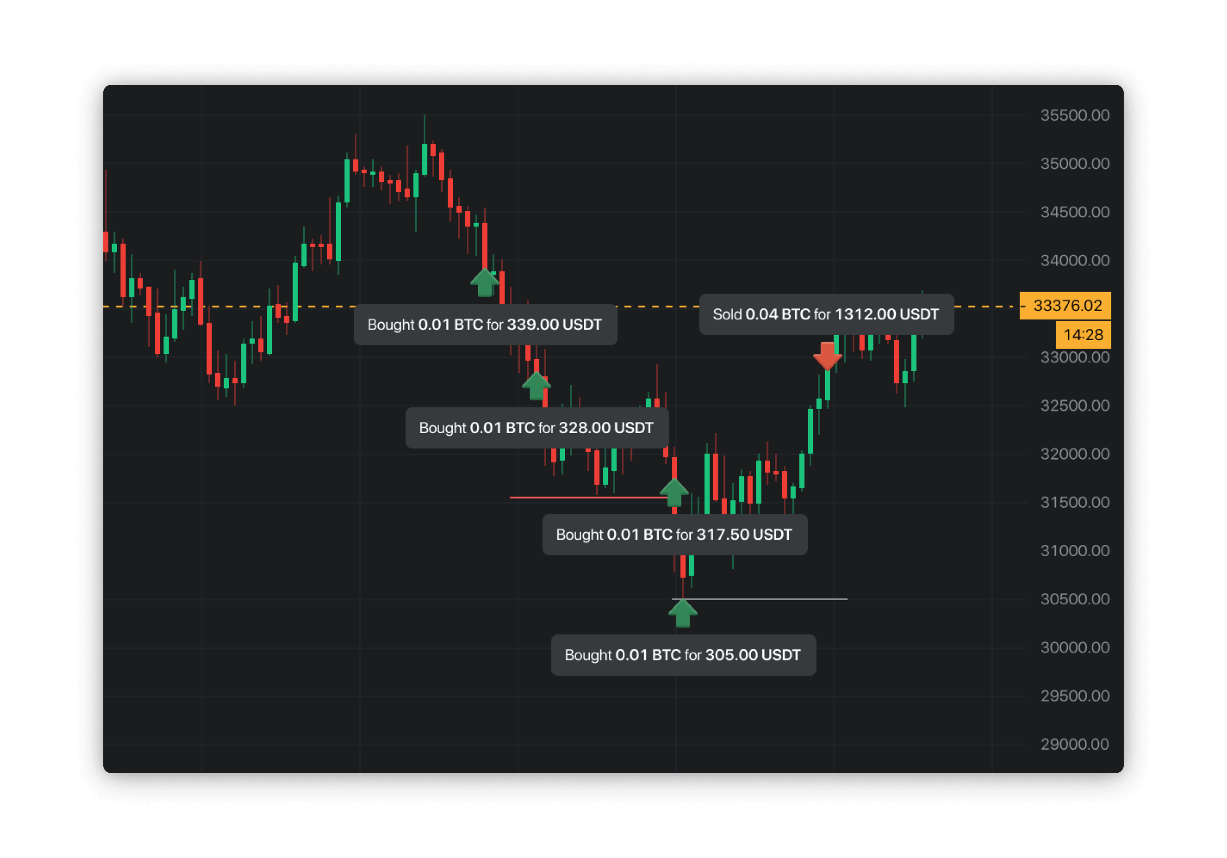 Altady trading crypto