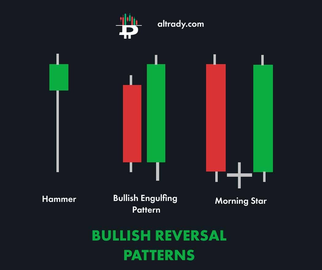 bullish