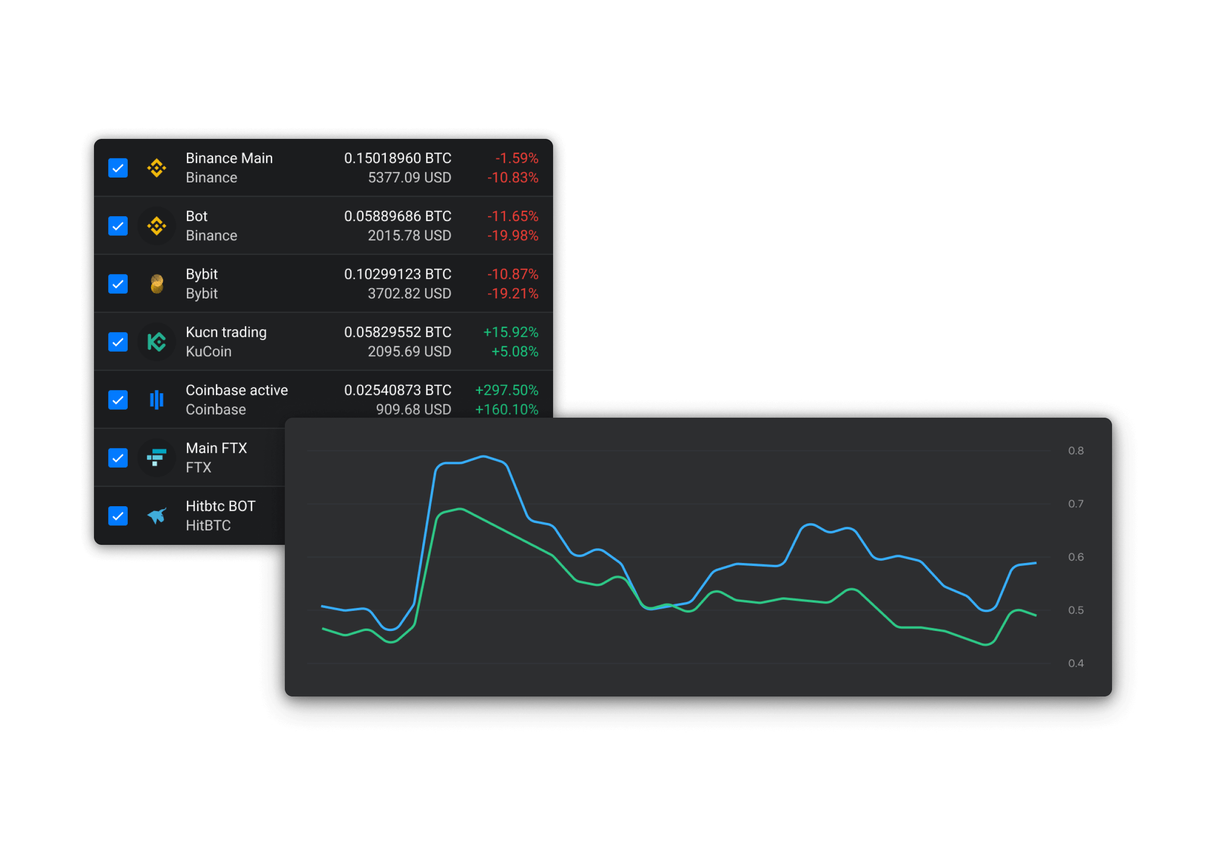 Altady trading crypto
