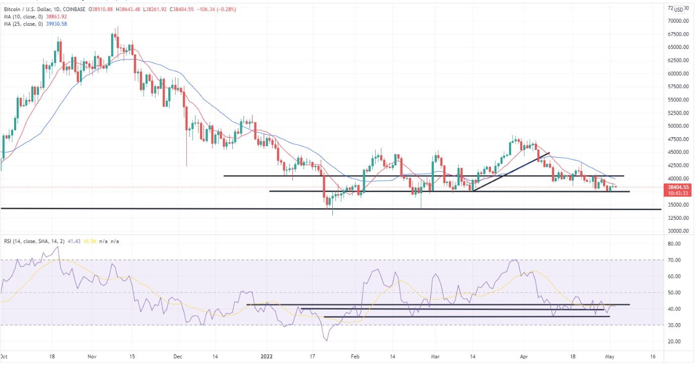 Altady trading crypto