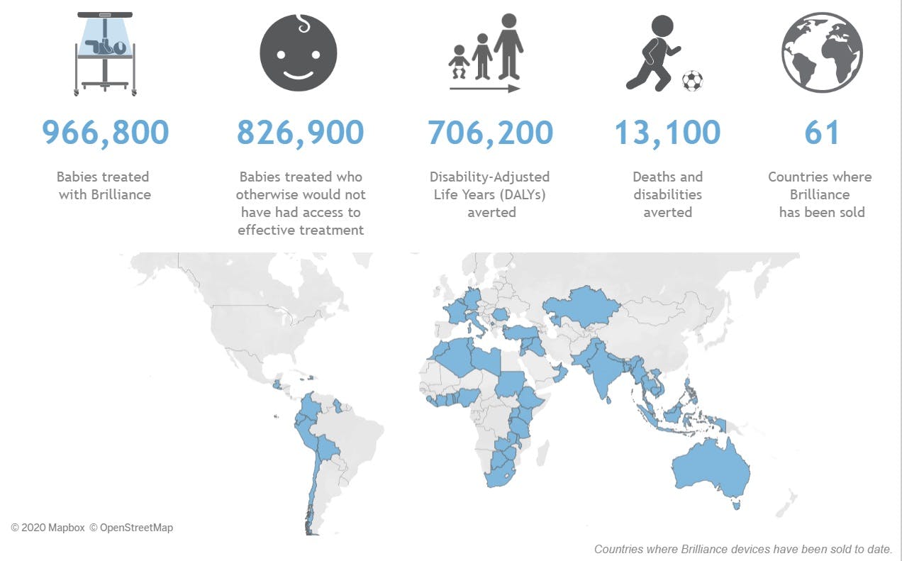 Map summary of D-Rev's impact in the war against poverty