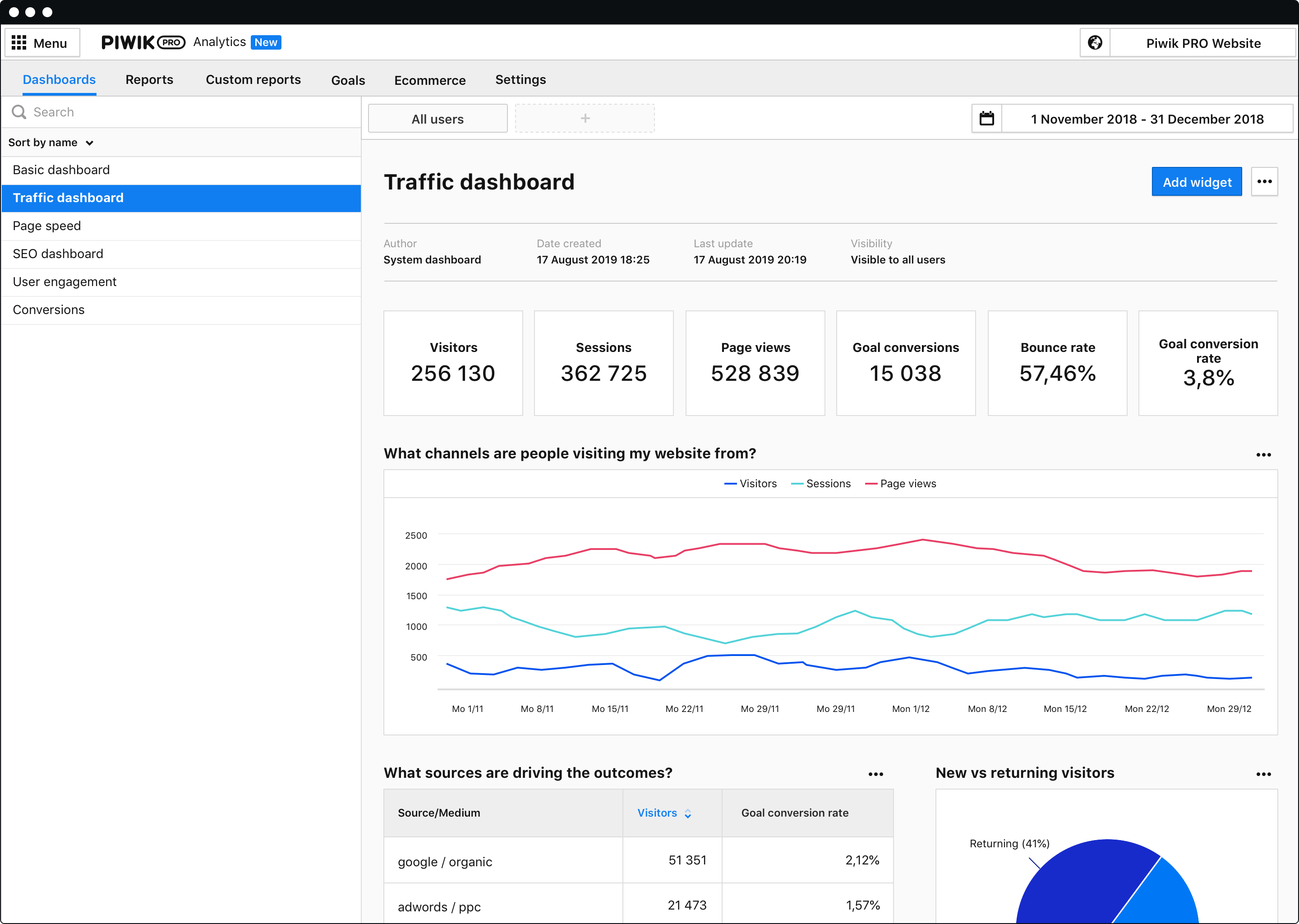 Piwik Pro Analytics Dashboard