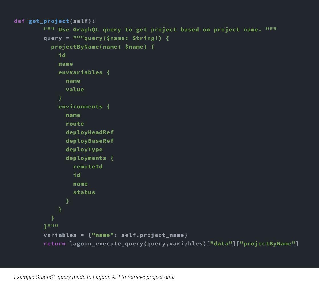 Example GraphQL query made to Lagoon API to retrieve project data
