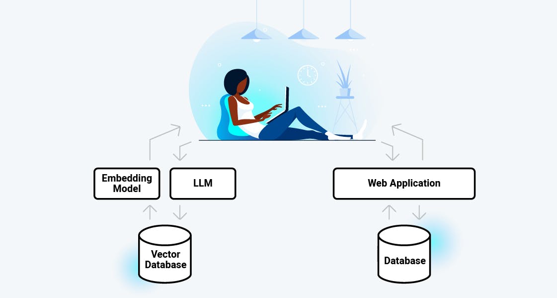 LLMs Made Simple