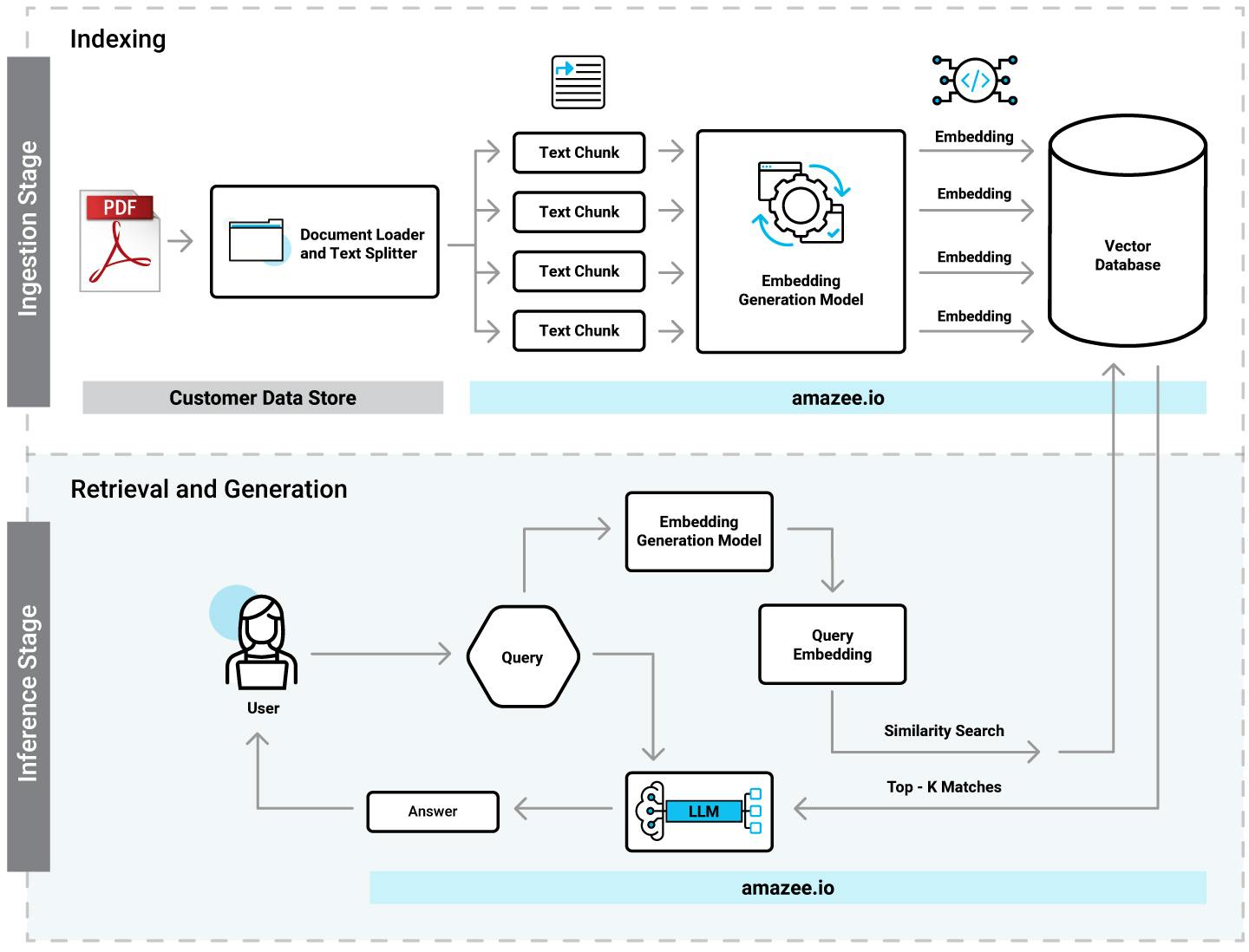 Data Pipeline for RAG Graph