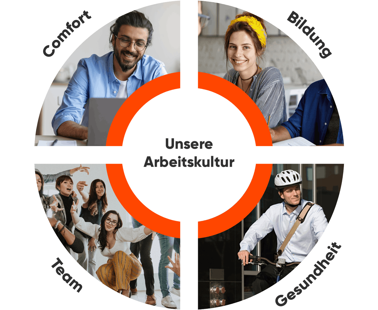 Unsere Arbeitskultur Visual Unsere Arbeitskultur Visual