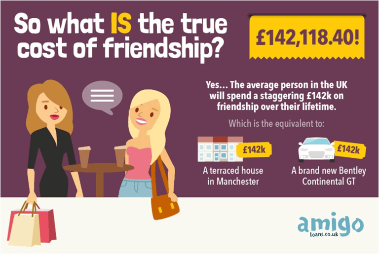 The True Cost of Friendship - Amigo Loans
