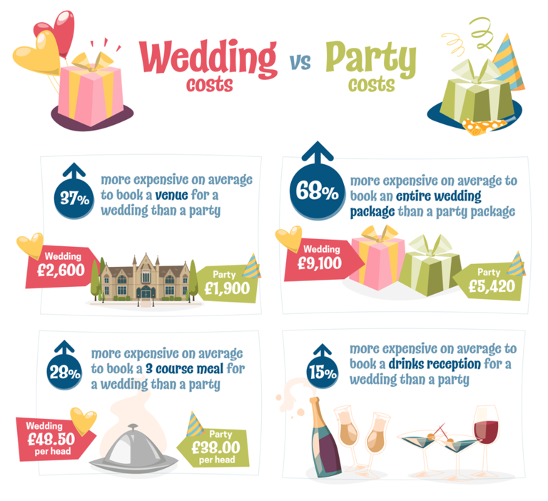 tax write off wedding expenses