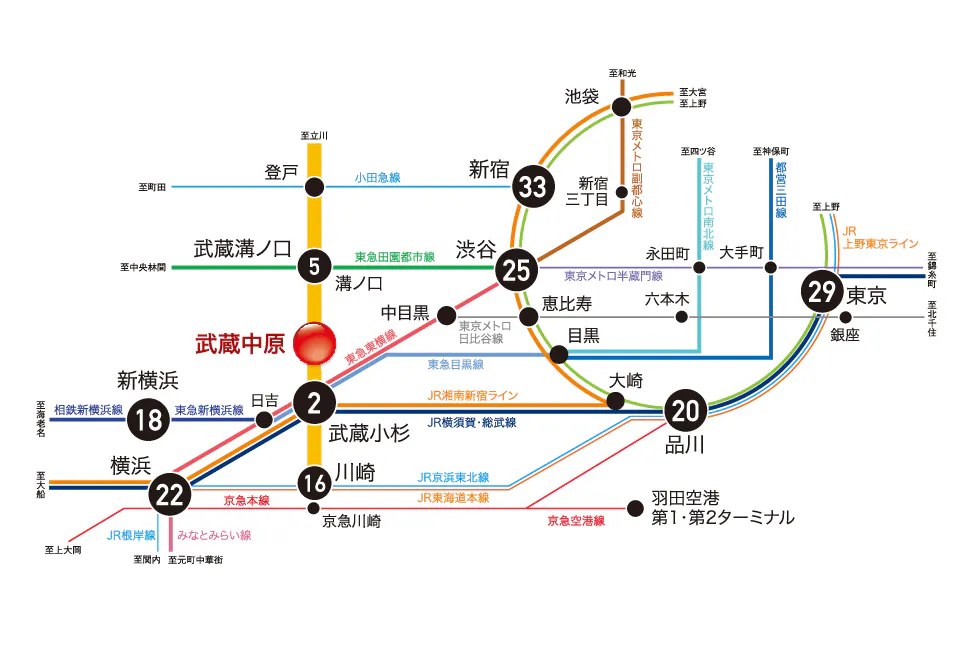 メインステージ武蔵中原ヴィオラ_路線図