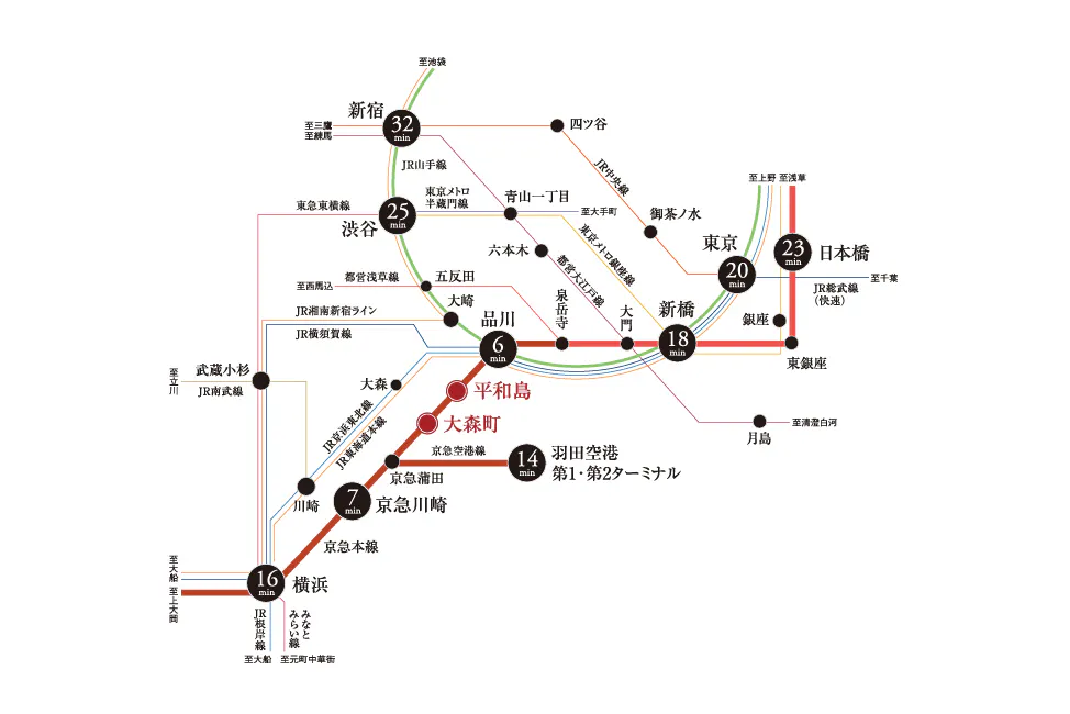 メインステージ大森東Ⅱ_アクセス