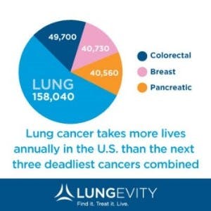 Lung Cancer is an Important Cause to Many at AMLI