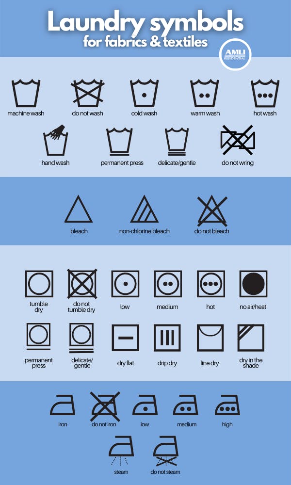 Laundry Symbols And What They Mean