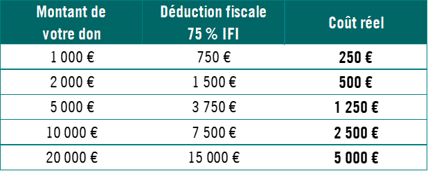 DéductionIFI