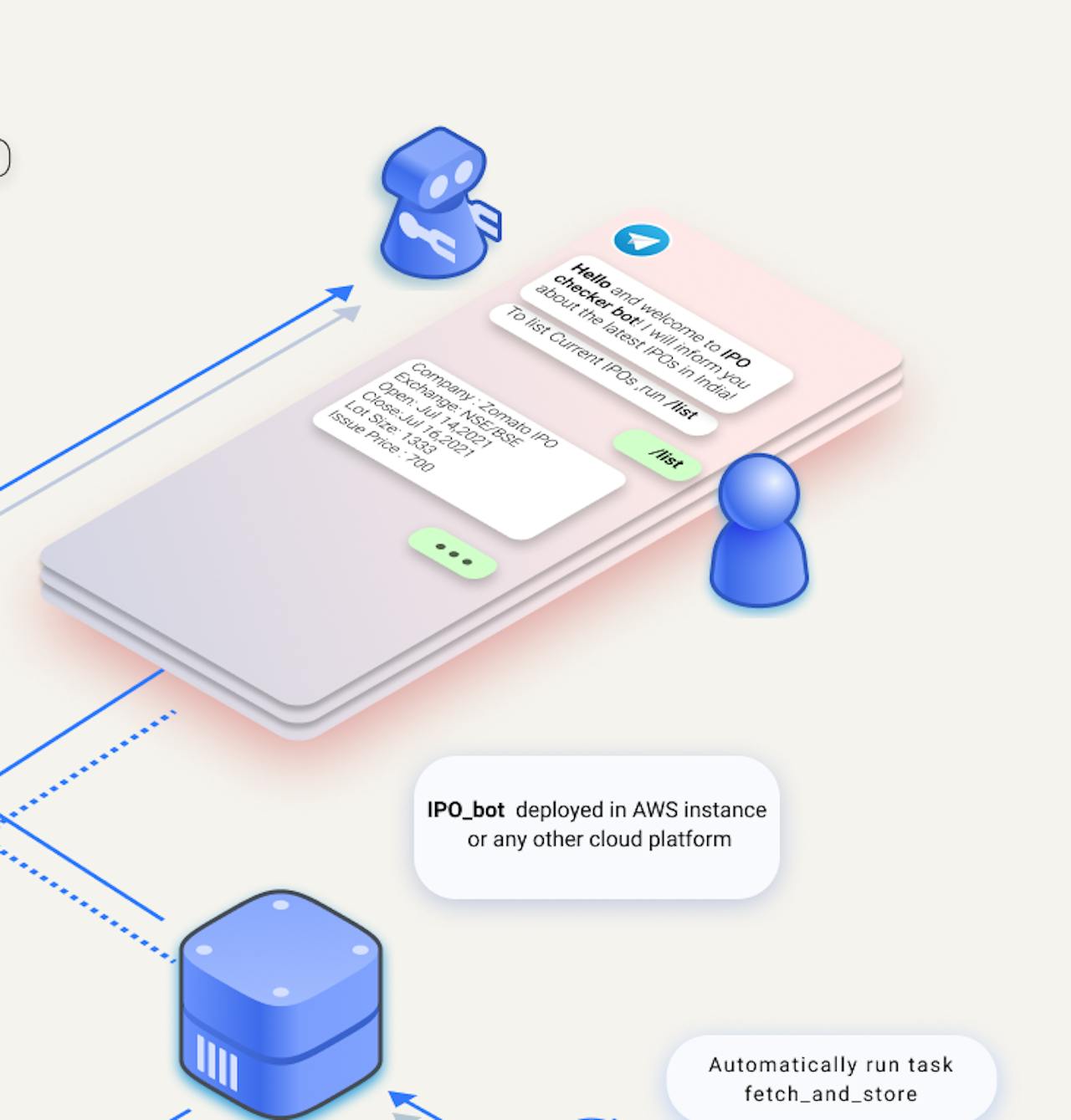 Telegram Bot for Live IPO notifications