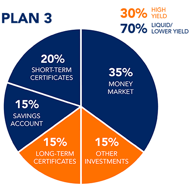 Diversify plan investment about cryptocurrency