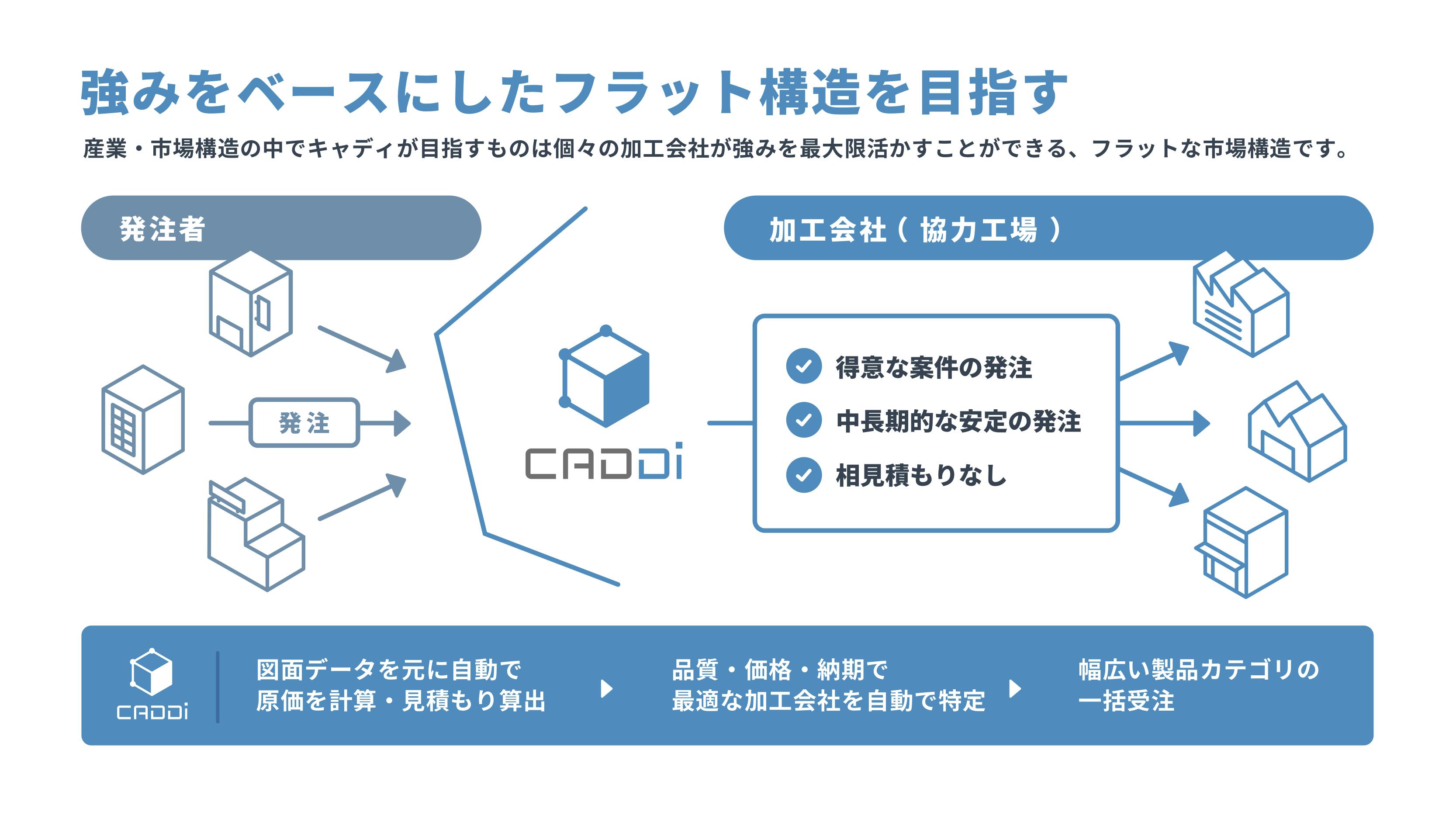 Rustは採用にポジティブ 最強テック集団 キャディctoが求めるエンジニア像とは アンドエンジニア