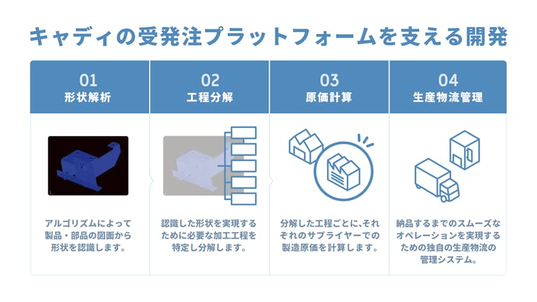 Rustは採用にポジティブ 最強テック集団 キャディctoが求めるエンジニア像とは アンドエンジニア