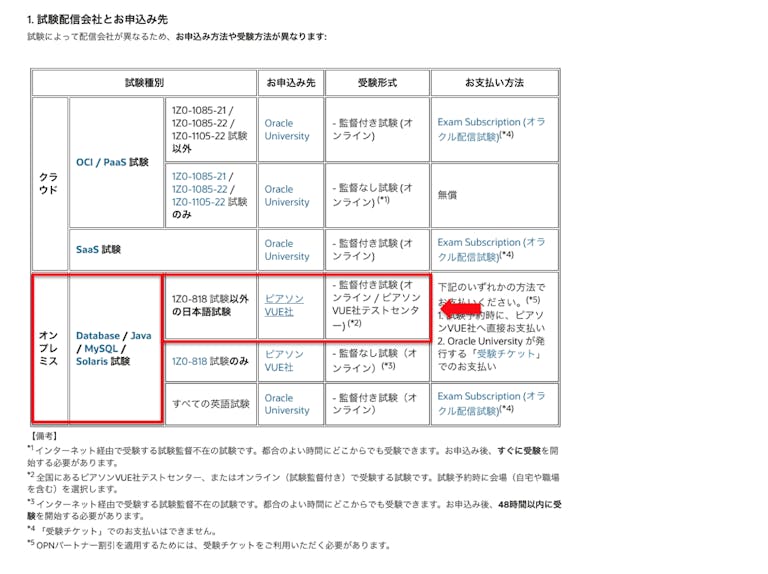 Java Silverの申し込み方法は難しい？分かりやすく図解 | アンドエンジニア