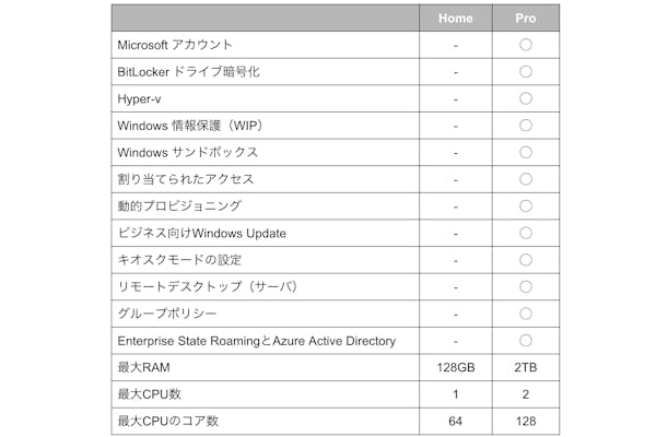 img_win11homeprochigai_02