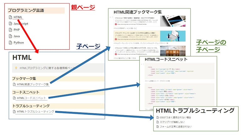 img_notionprogrammingnote_10