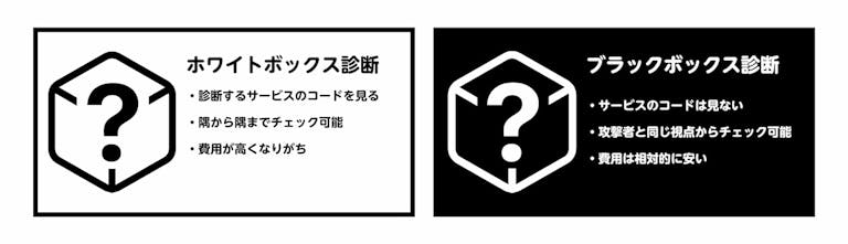 あなたのプロダクトにも脆弱性が Flatt Securityが Firebase のセキュリティを重要視するワケ アンドエンジニア あなたのプロダクトにも脆弱性が Flatt Securityが Firebase のセキュリティを重要視するワケ アンドエンジニア