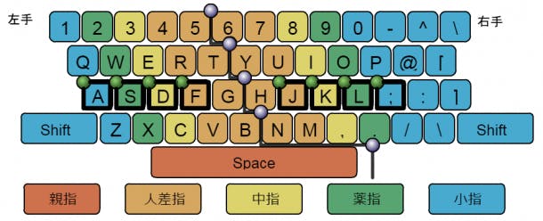 知られざる 競技タイピング の世界 競技タイピング日本一のmiriさんに聞くその面白さや見どころとは アンドエンジニア 知られざる 競技タイピング の世界 競技タイピング日本一のmiriさんに聞くその面白さや見どころとは アンドエンジニア
