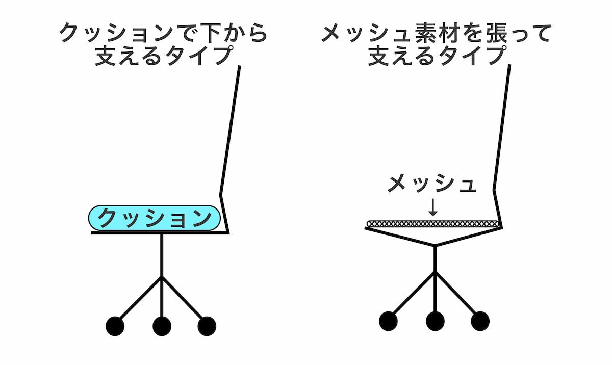 チェアはここを見ろ オフィスチェアのプロが教える エンジニア向けチェアの買い方 アンドエンジニア